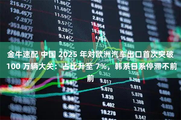 金牛速配 中国 2025 年对欧洲汽车出口首次突破 100 万辆大关：占比升至 7%，韩系日系停滞不前
